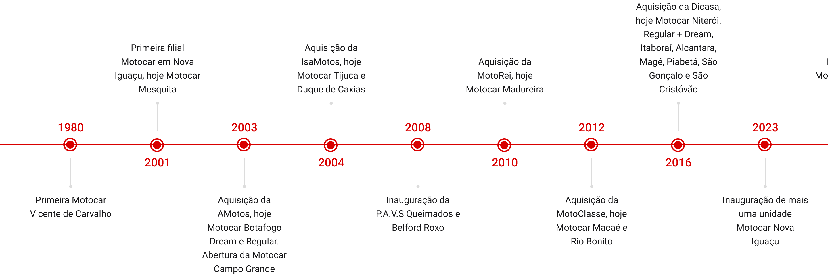 Nossa história